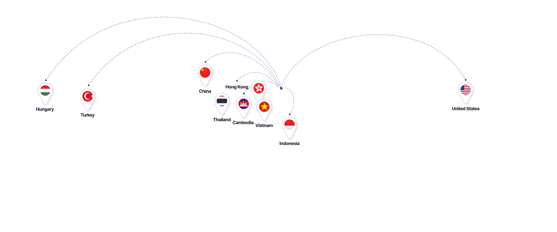 Partnership Countries